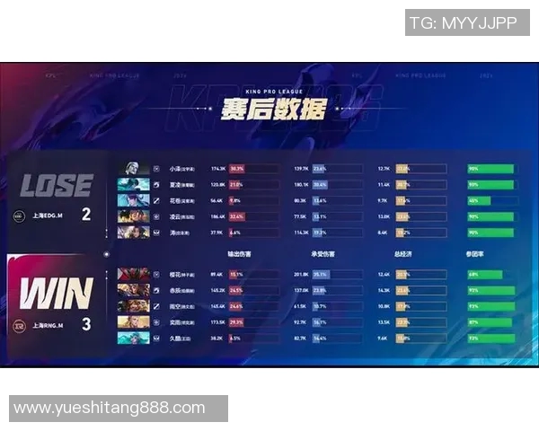 英雄联盟节奏排行榜揭晓RNG战队荣登第六位引发热议