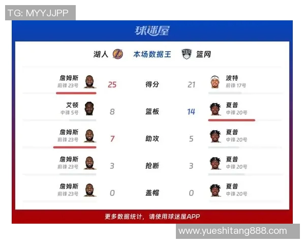 湖人对阵篮网精彩对决分数分析与比赛亮点回顾 湖人对阵篮网精彩对决分数分析与比赛亮点回顾